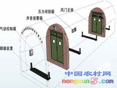 氣動(dòng)裝置安裝圖