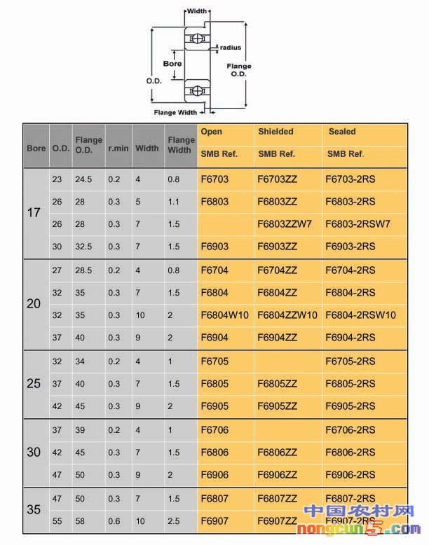 微型法兰轴承 滚筒轴承f6804zz