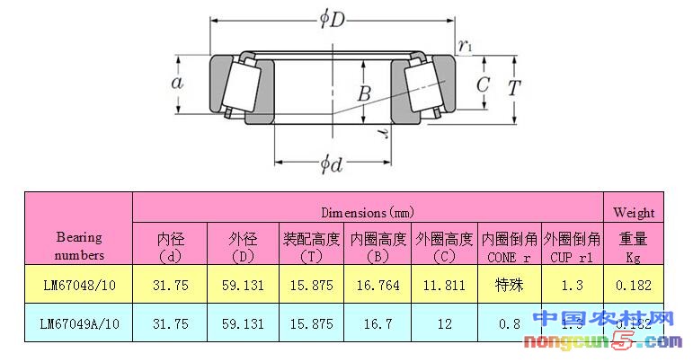 LM67048-10數(shù)據(jù)結(jié)構(gòu)圖