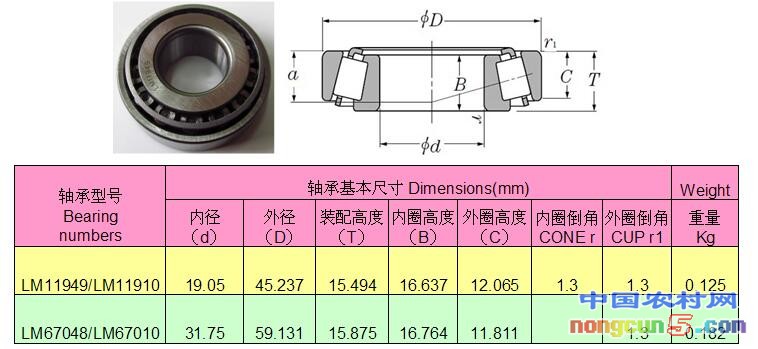 LM11949 LM67048數(shù)據(jù)結(jié)構(gòu)圖