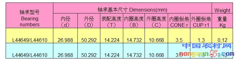 L44649-10兩套數(shù)據(jù)結(jié)構(gòu)圖