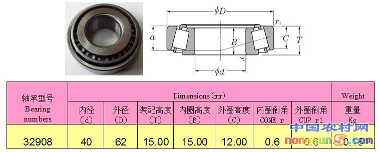 32908結(jié)構(gòu)數(shù)據(jù)圖