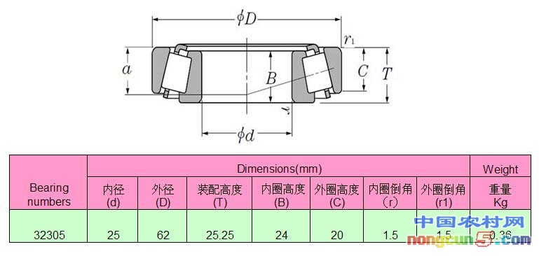 32305結(jié)構(gòu)數(shù)據(jù)圖