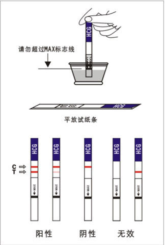 验孕棒一深一浅未必真有了！教你正确使用方法