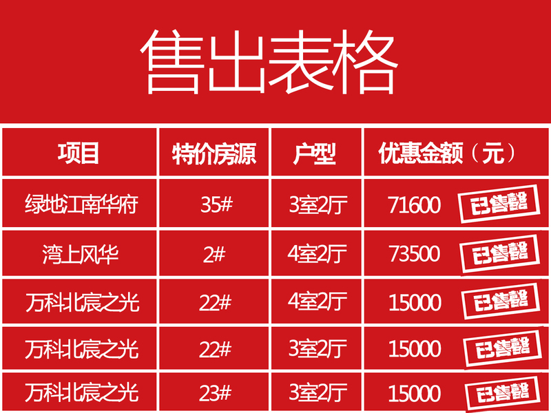 苏州部分特价房出售信息