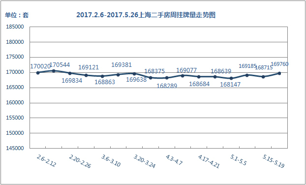 挂牌量环比