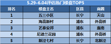 热门楼盘