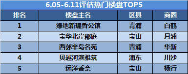 热门楼盘