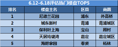 热门楼盘