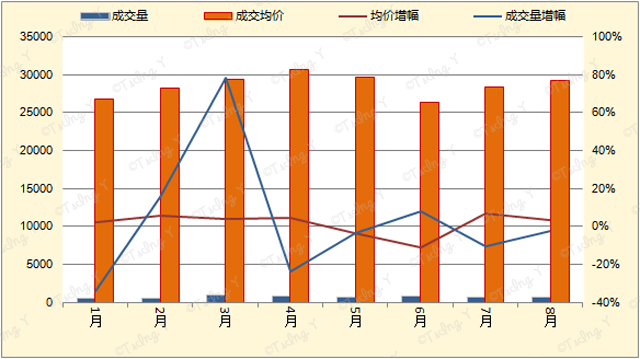 2017年1-8月嘉定二手房住宅成交情况.jpg