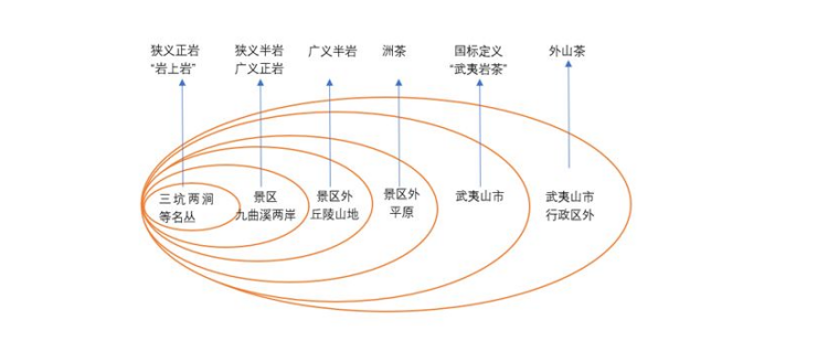 武夷山正岩山场地图图片