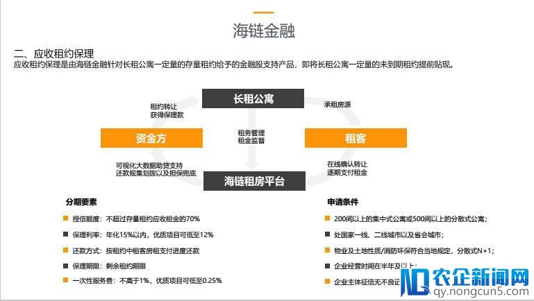 海链平台获1000万天使融资,房屋租赁产业也玩区块链